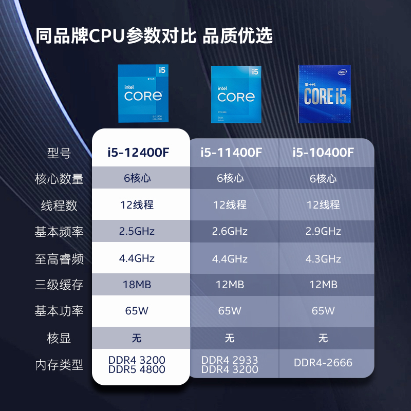 英特尔(Intel) i5-12400F 12代 酷睿 CPU处理器 6核12线程 单核睿频至高4.4Ghz 10400F迭代升级款